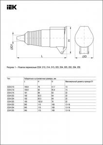 Розетка переносная ССИ-225 3Р+РЕ+N 32А 380-415В IP44 IEK